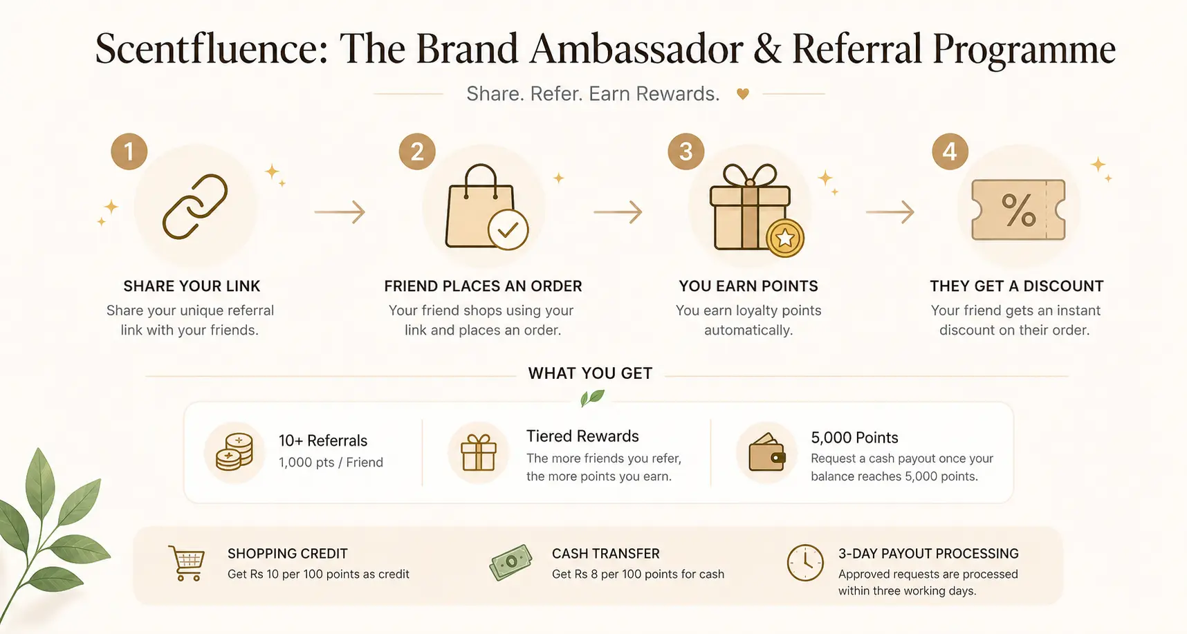 Scentfluence referral programme overview